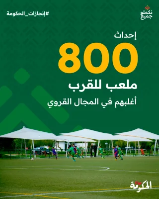من أجل تشجيع الشباب على ممارسة الرياضة، قامت الحكومة بإحداث 800 ملعب قرب منذ 2021، أغلبهم في العالم القروي والشبه حضري.
